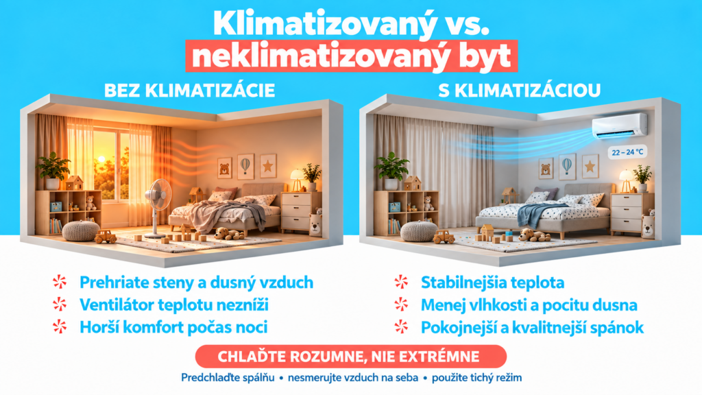 Porovnanie klimatizovaného a neklimatizovaného bytu počas horúcich nocí