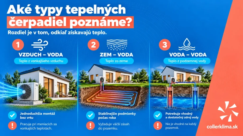 epelné čerpadlá vzduch – voda, zem – voda a voda – voda a ich porovnanie.